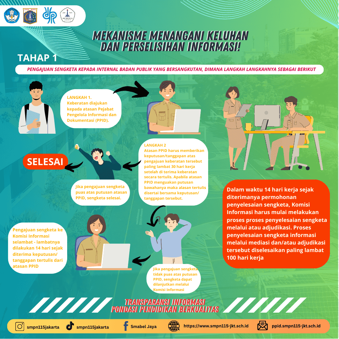 MEKANISME MENANGANI KELUHAN & PERSELISIHAN INFORMASI (TAHAP 1)I