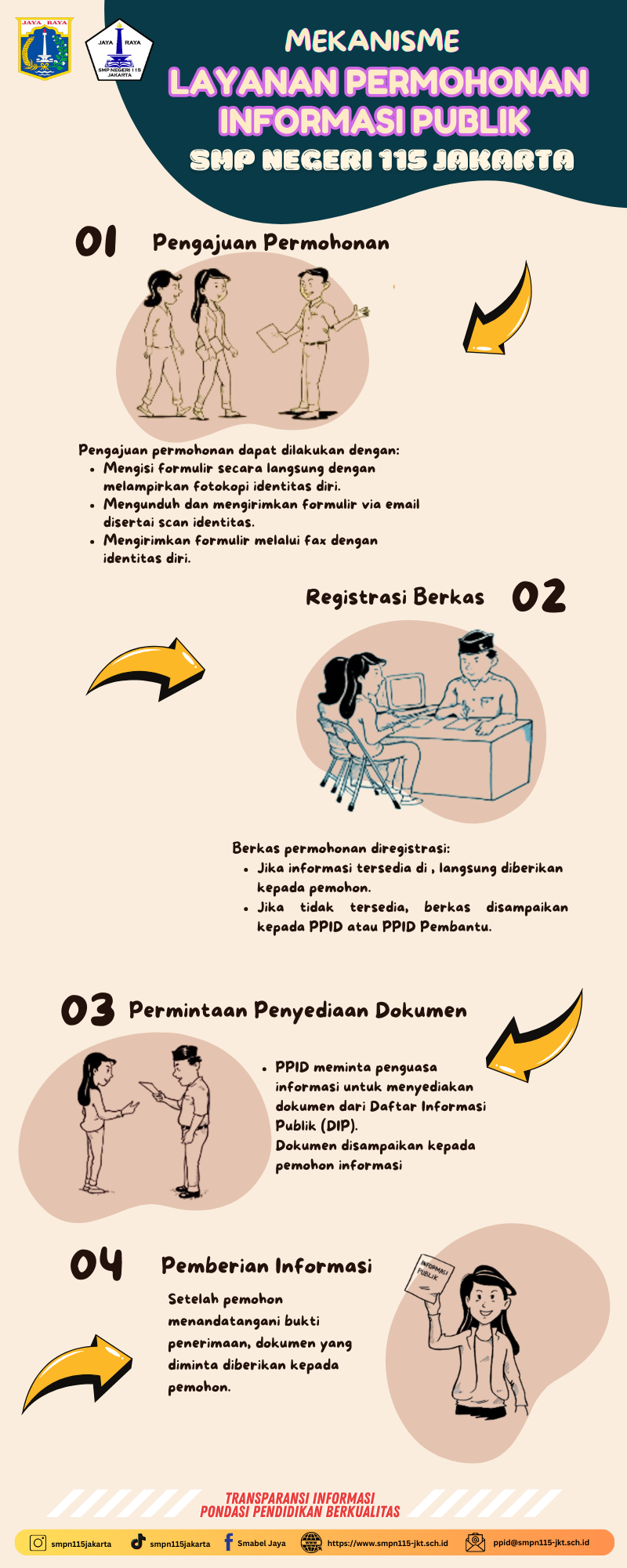 MEKANISME PERMOHONAN LAYANAN INFORMASI PUBLIK