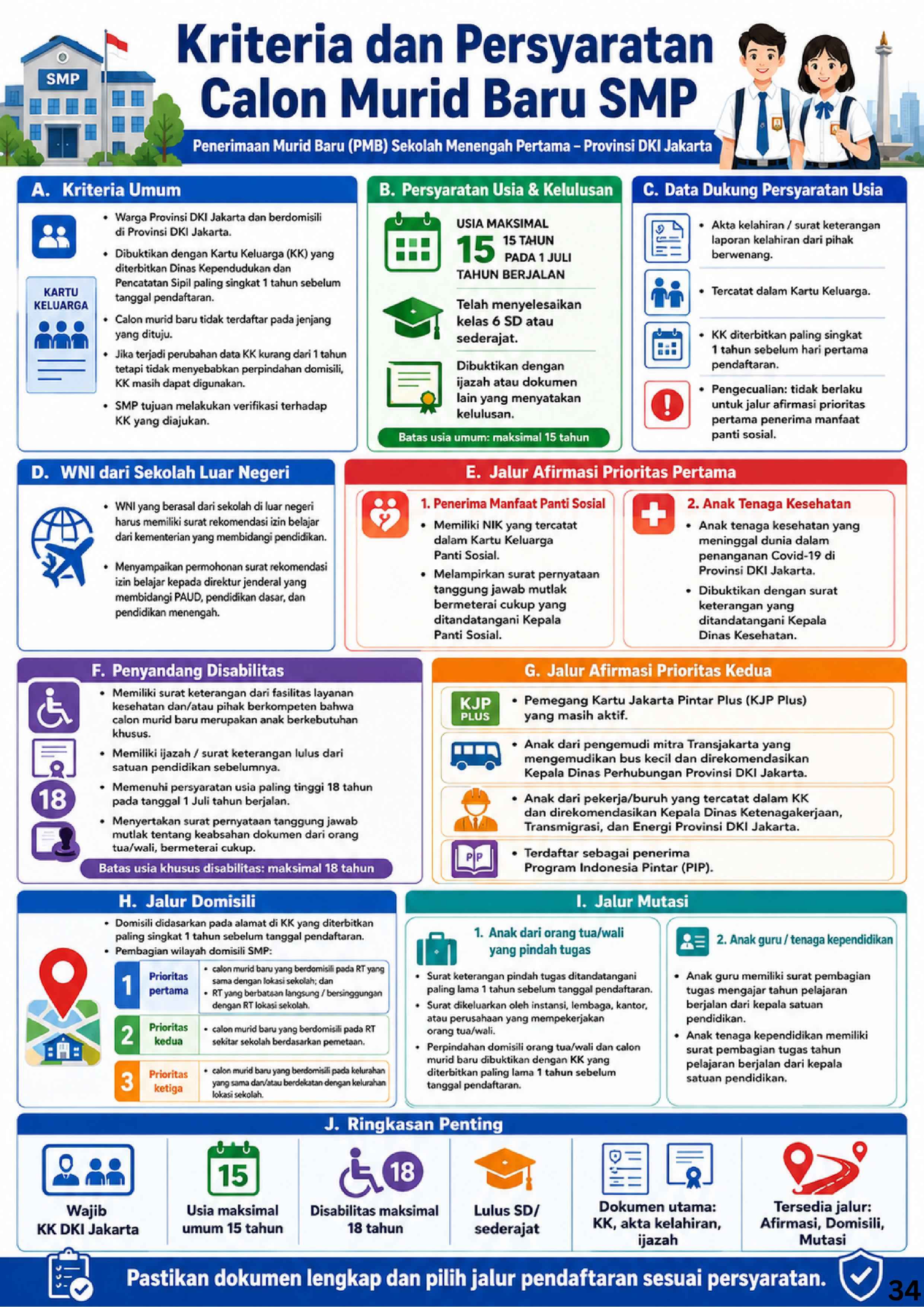 infografis